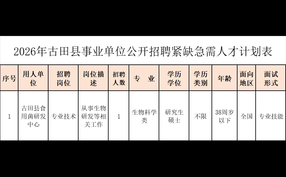 编内！福建事业单位招聘，免笔试！
