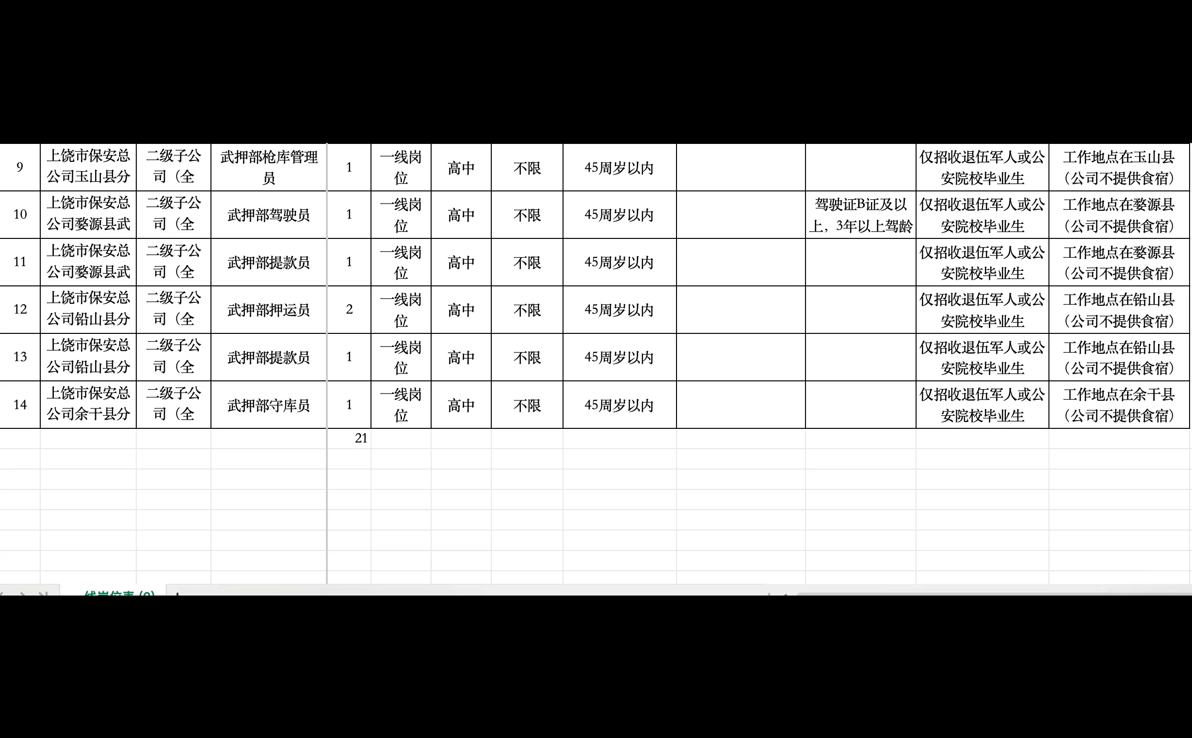 上饶国控武装押运招录21人，要求退役或警校