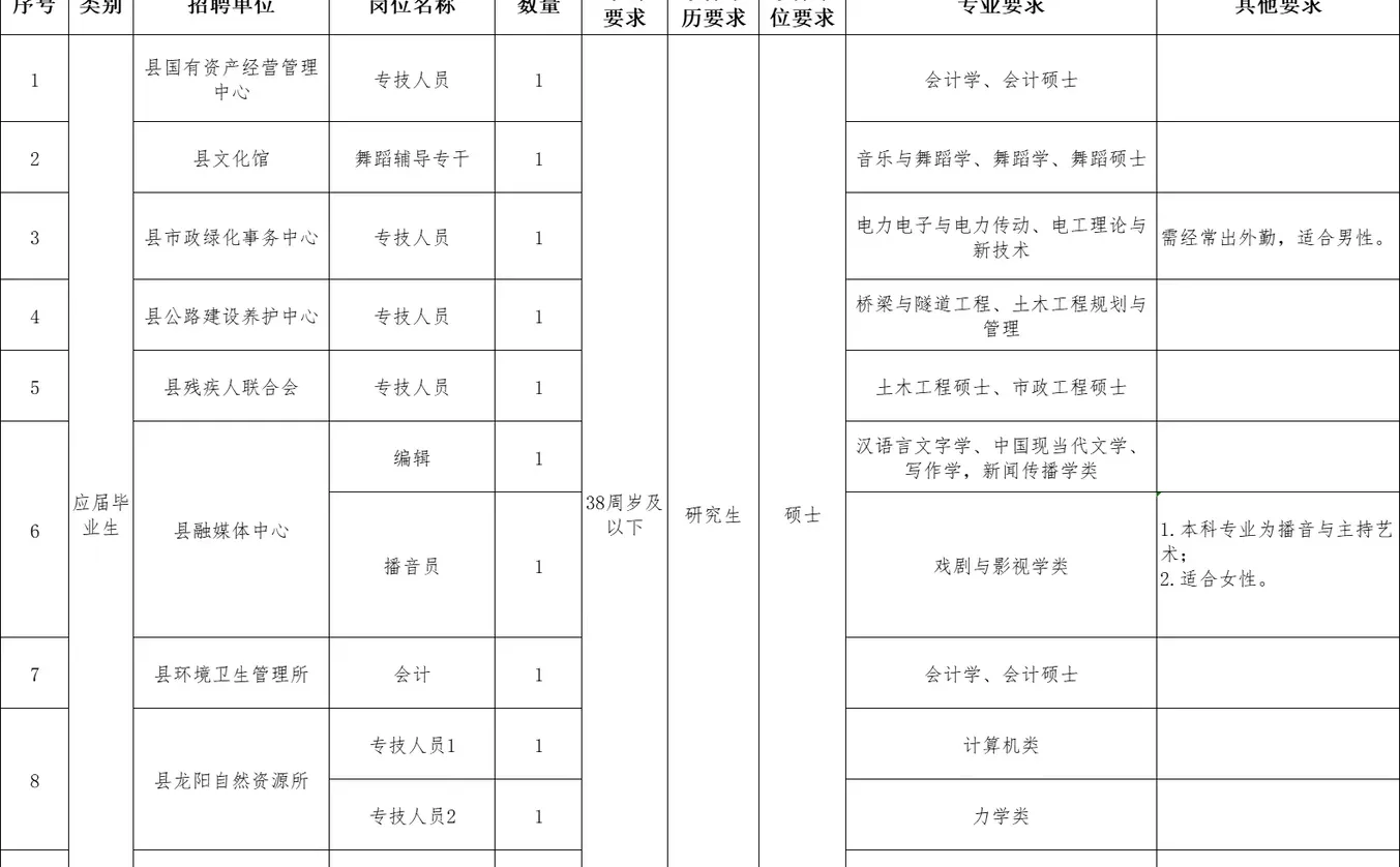 刚出！2025年常德汉寿县事业单位招聘57名