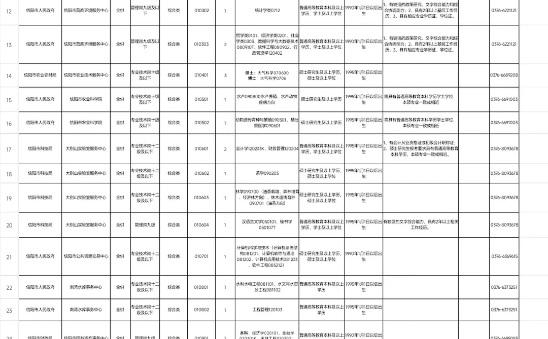 又一个地区招人了！快冲
