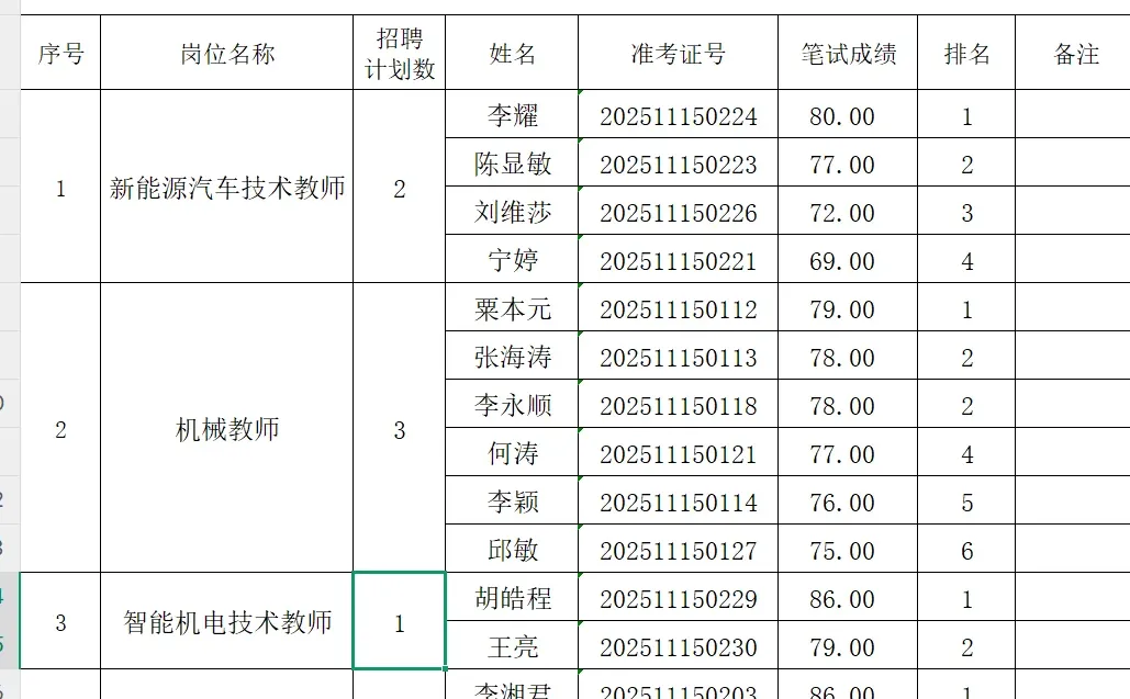入围名单出来了！！！看看你上榜了吗？