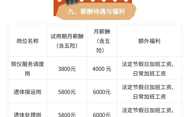 万年县殡葬事业服务中心招聘6人