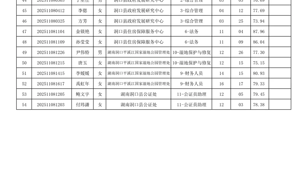 速查面试名单！25邵阳洞口县事业单位招聘！
