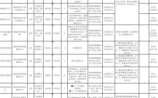 信阳市事业单位招聘