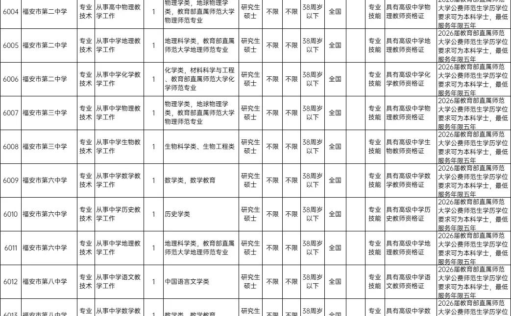 宁德福安编内35人，报名明日截止