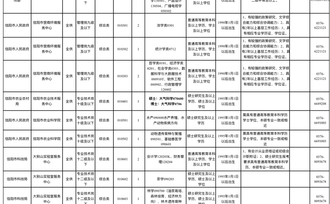 信阳事业单位公告已出，招录847人
