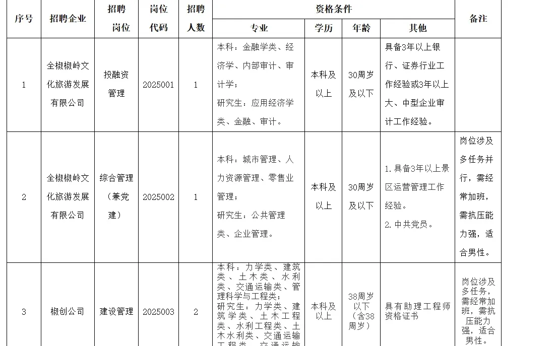 全椒县属国企招4人