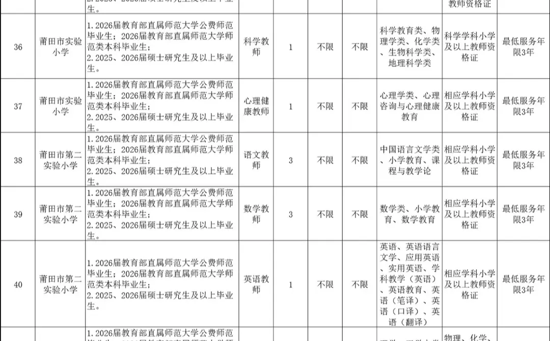 编内！莆田市直学校招86名教师！