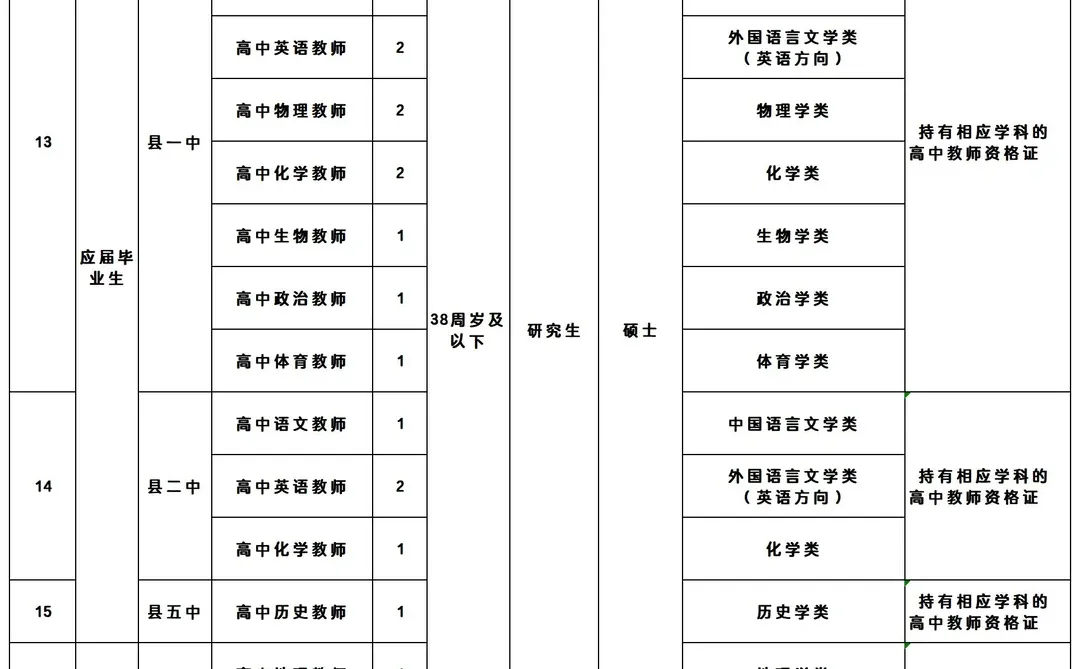 有编！只需面试！常德招教师21人
