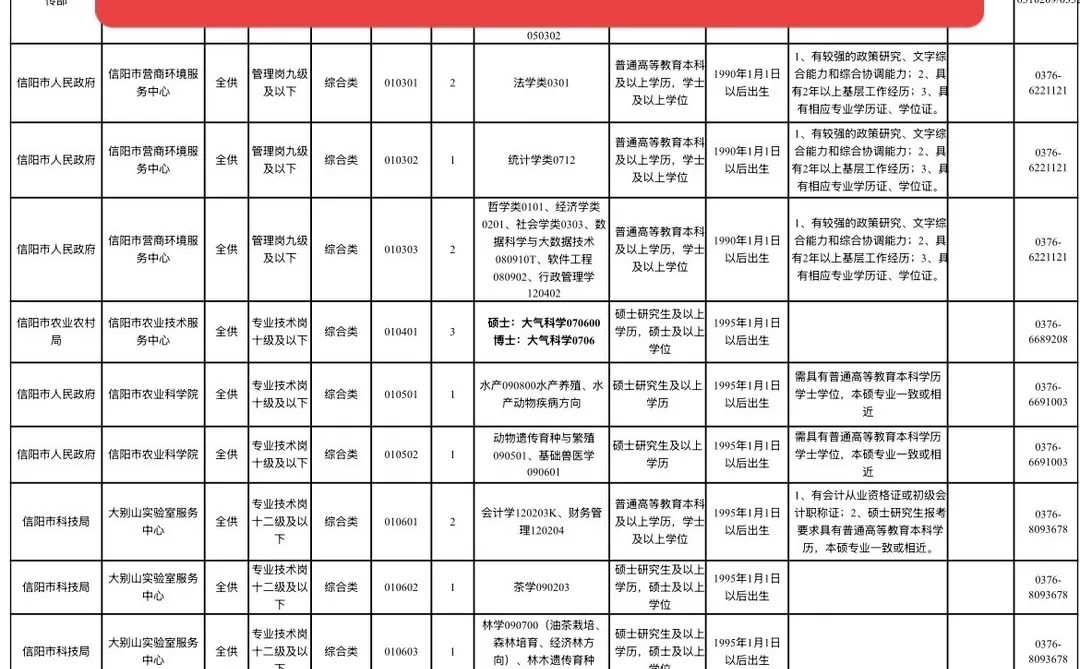 信阳事业单位公开招聘工作人员847名