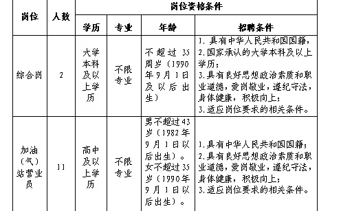2025铜陵交投石化有限公司招13人！