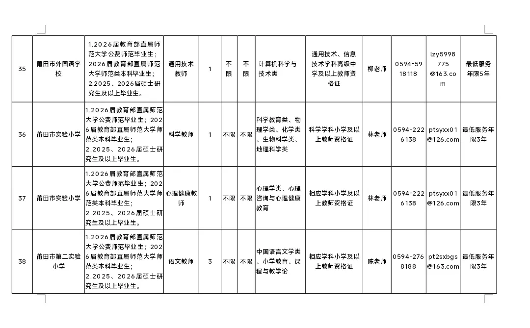 莆田市直，编内教师86人
