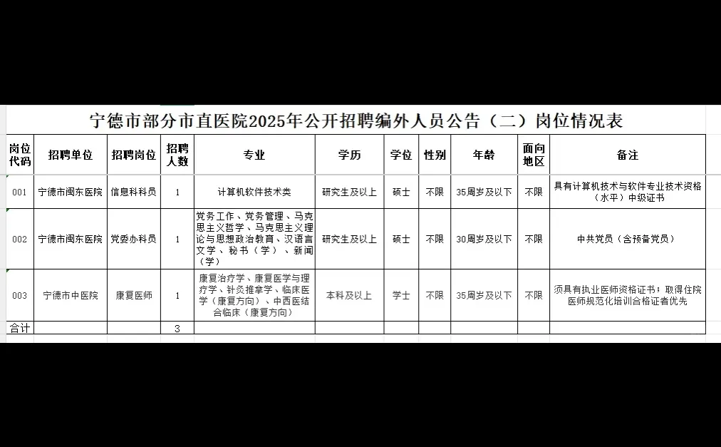 宁德市直医院招聘！