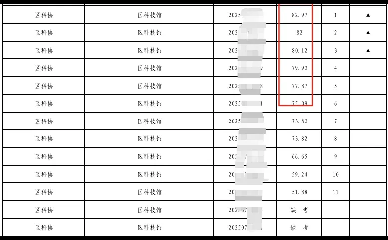 跪了！菏泽人才引进第一名差不多都在80+啊