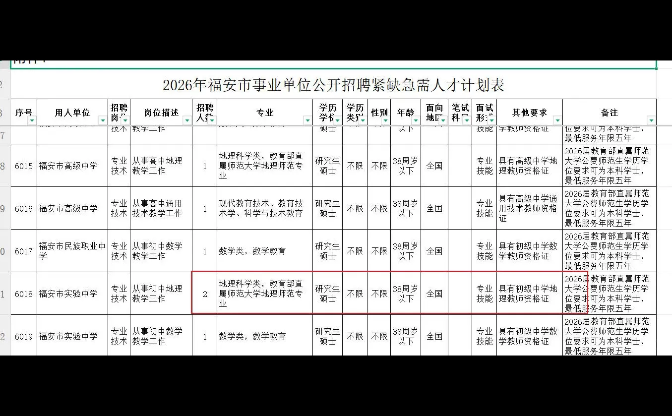 2026地理类、测绘类招聘
