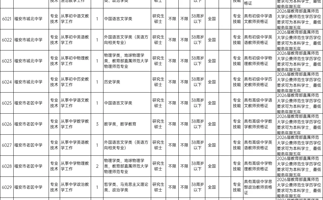 有编制！福建宁德招聘教师35名，不限户籍