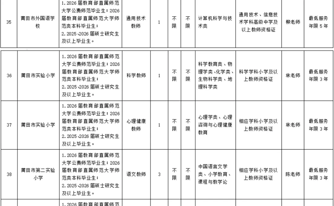 招86名编内教师！莆田市市直学校！