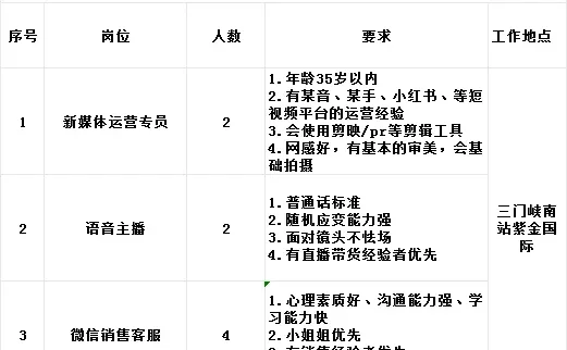 招聘｜三门峡找工作