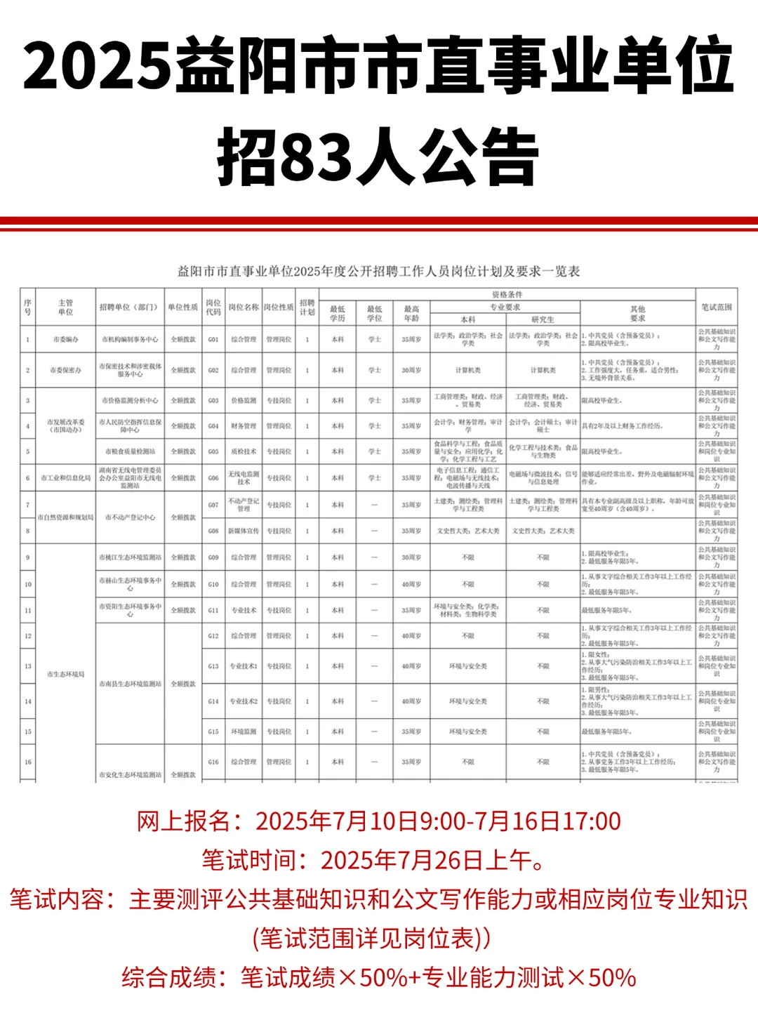 有编制！25益阳市市直事业单位招83人