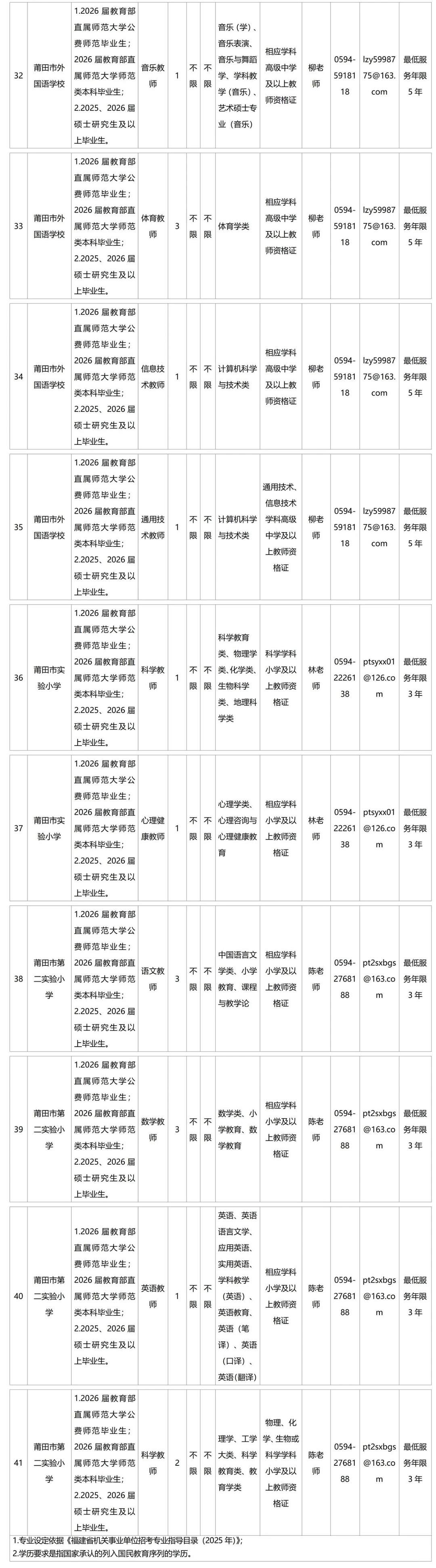 2026莆田市一批教师招聘公告发布共86人