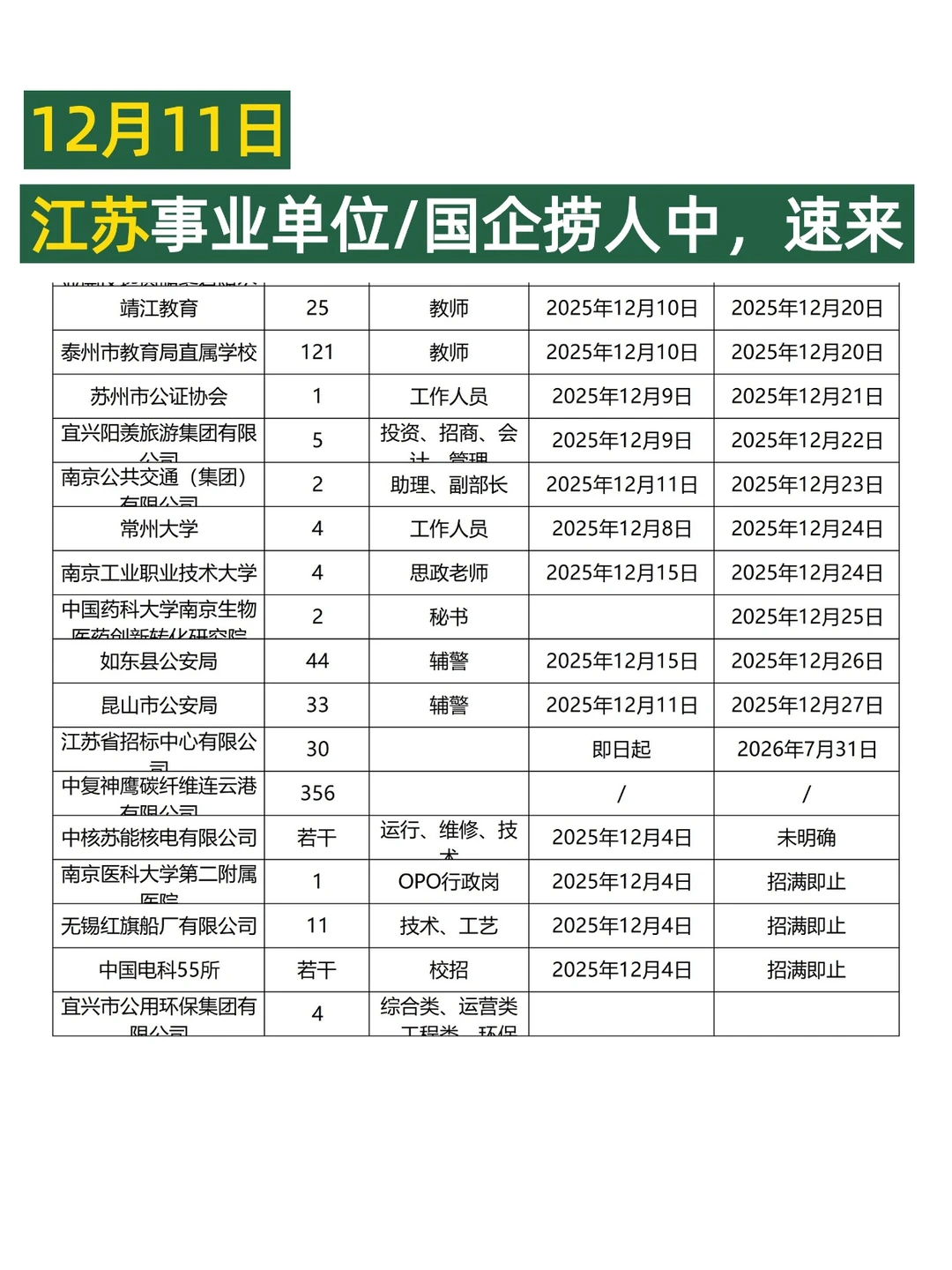 12月11日江苏国企事业编又来捞人啦