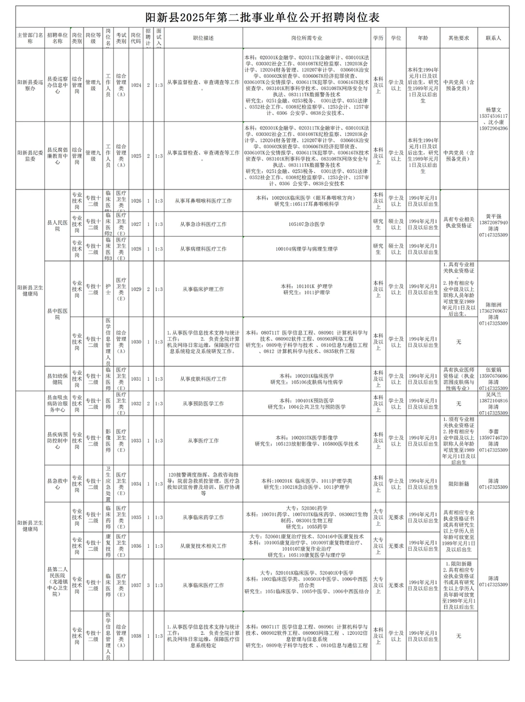 编制来了！黄石阳新事业单位招聘95人