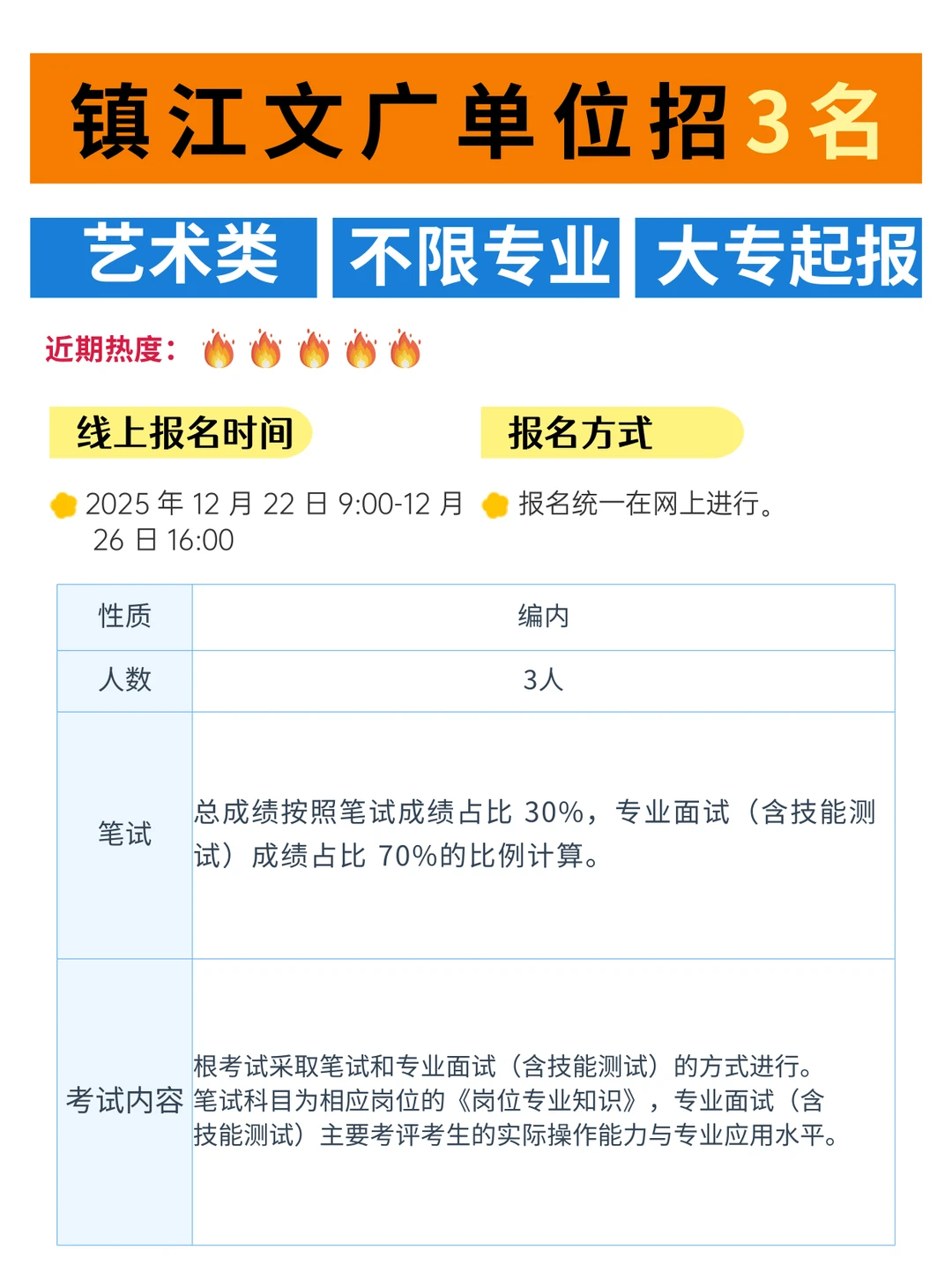 镇江文广单位招3人