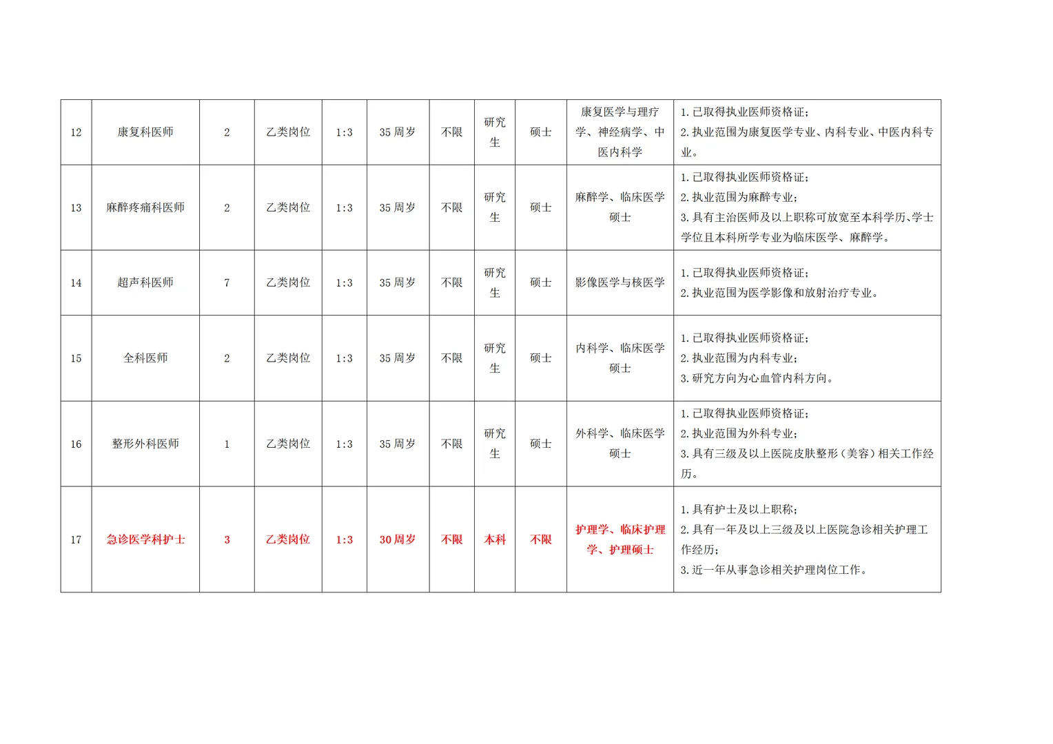 来了！2025长沙县卫健系统招聘58人