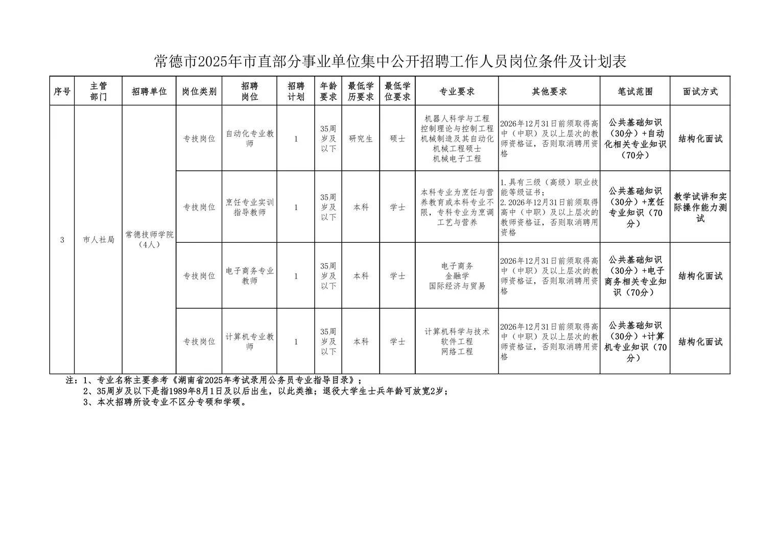 9月第一波！25湖南事业单位最新招聘公告