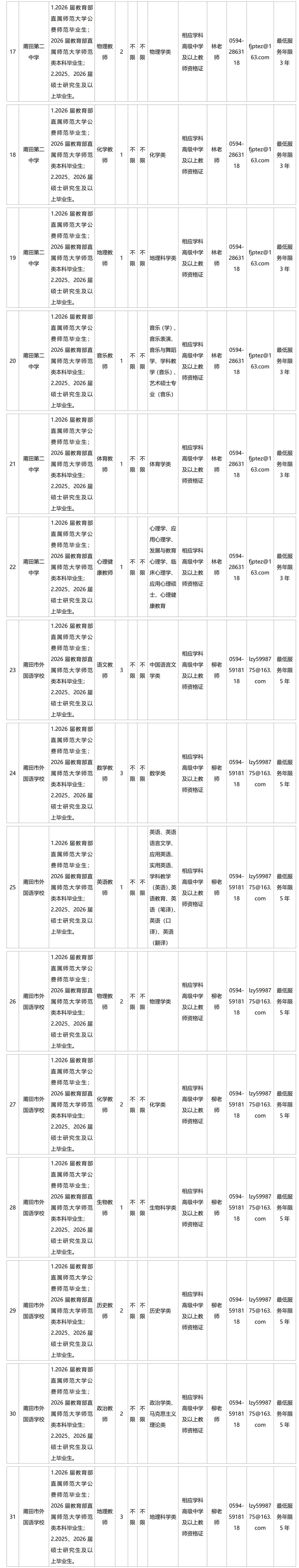 2026莆田市一批教师招聘公告发布共86人