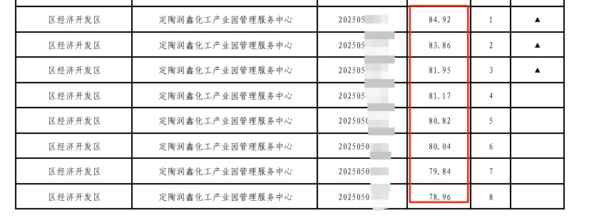 跪了！菏泽人才引进第一名差不多都在80+啊