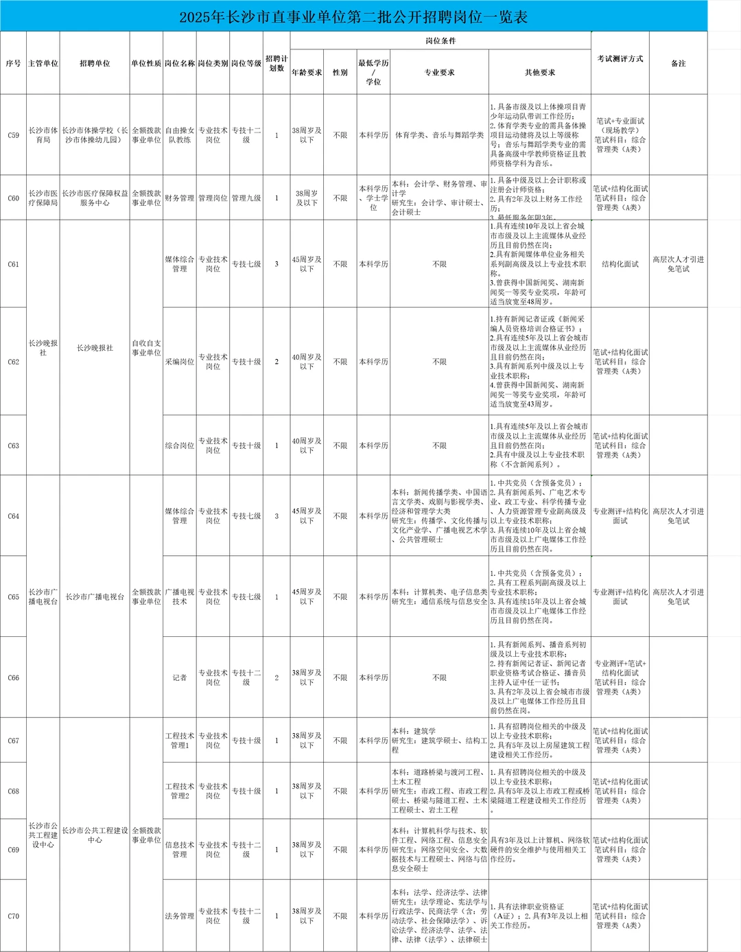 长沙市直第二次公开招聘89人！