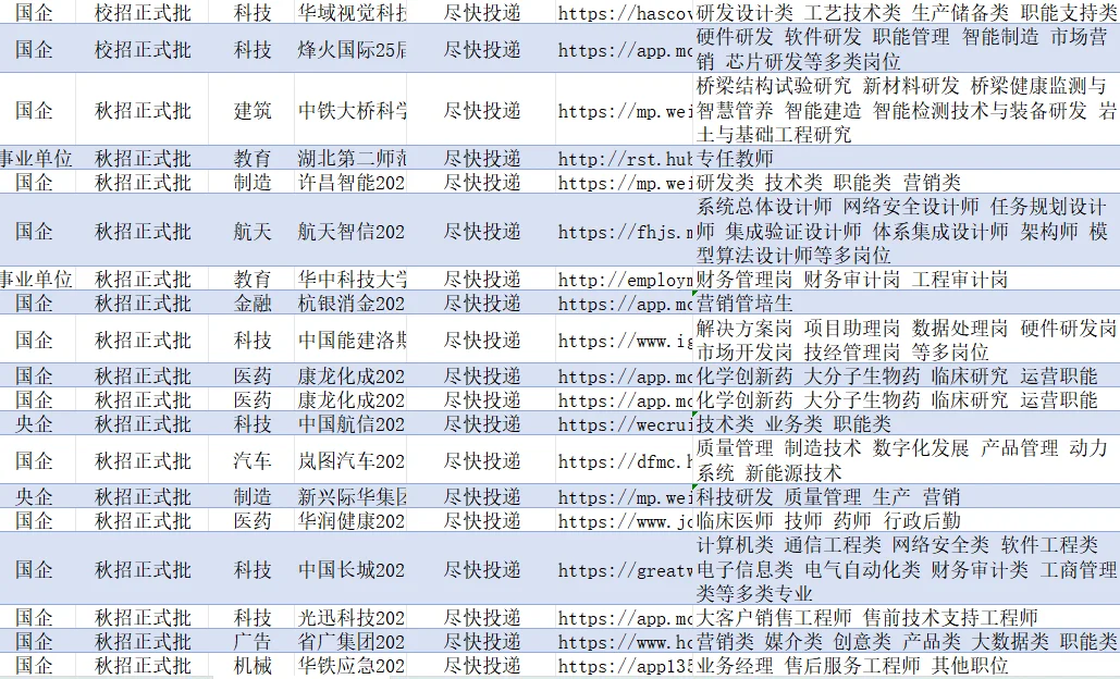 12.10-湖北武汉26校招可报央国企