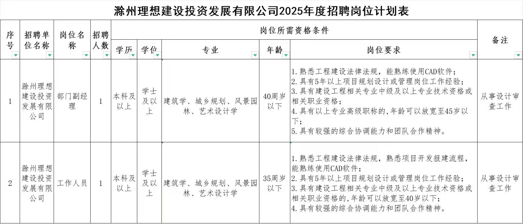 滁州国企招聘仅面试