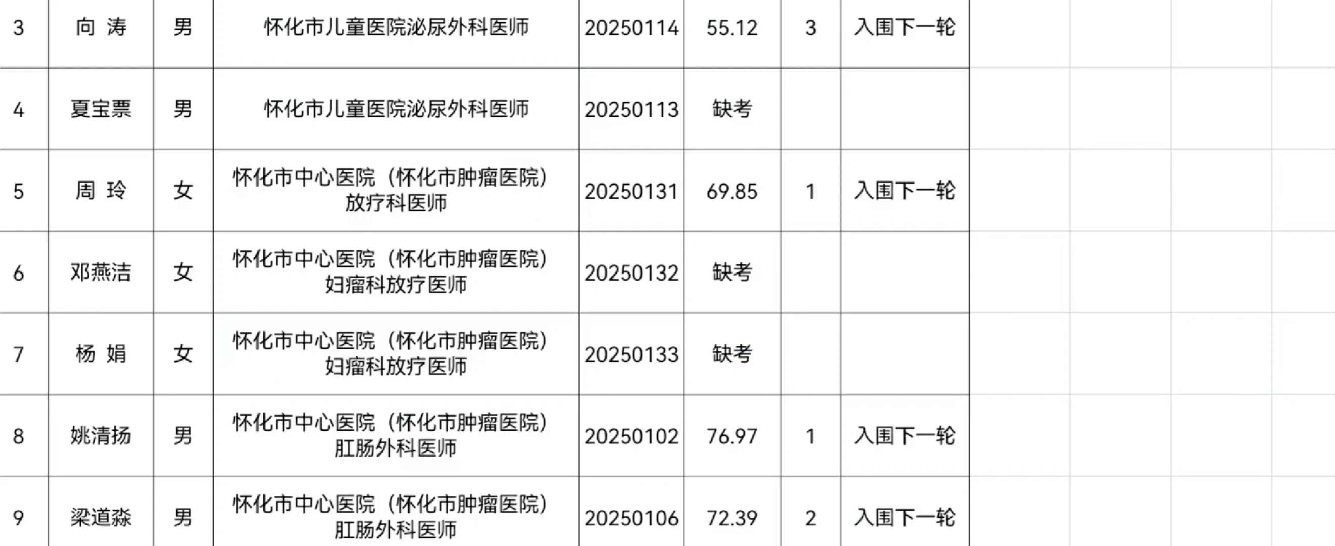 笔试成绩单出来了