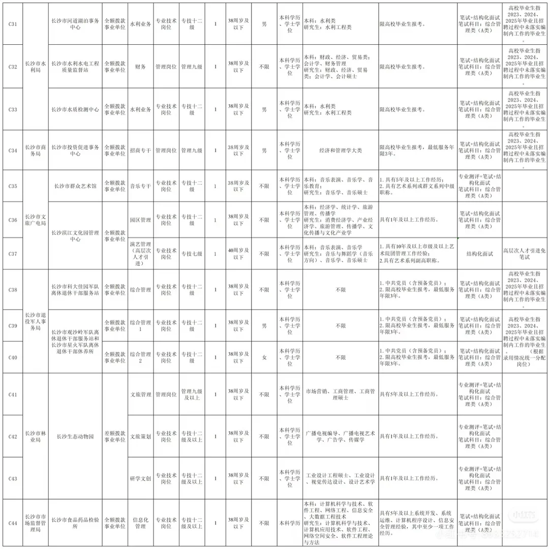 关注！长沙市直事业单位招聘12月12日报名