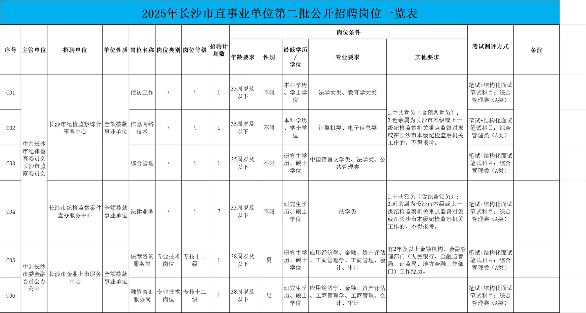 长沙市直第二次公开招聘89人！