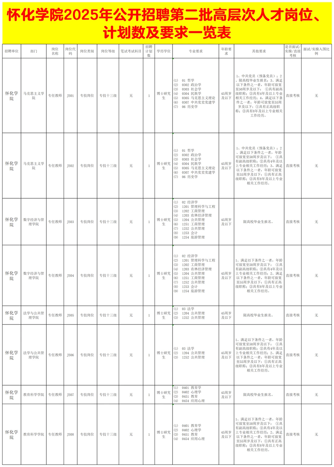 有编制！2025怀化学院第二批招聘40人