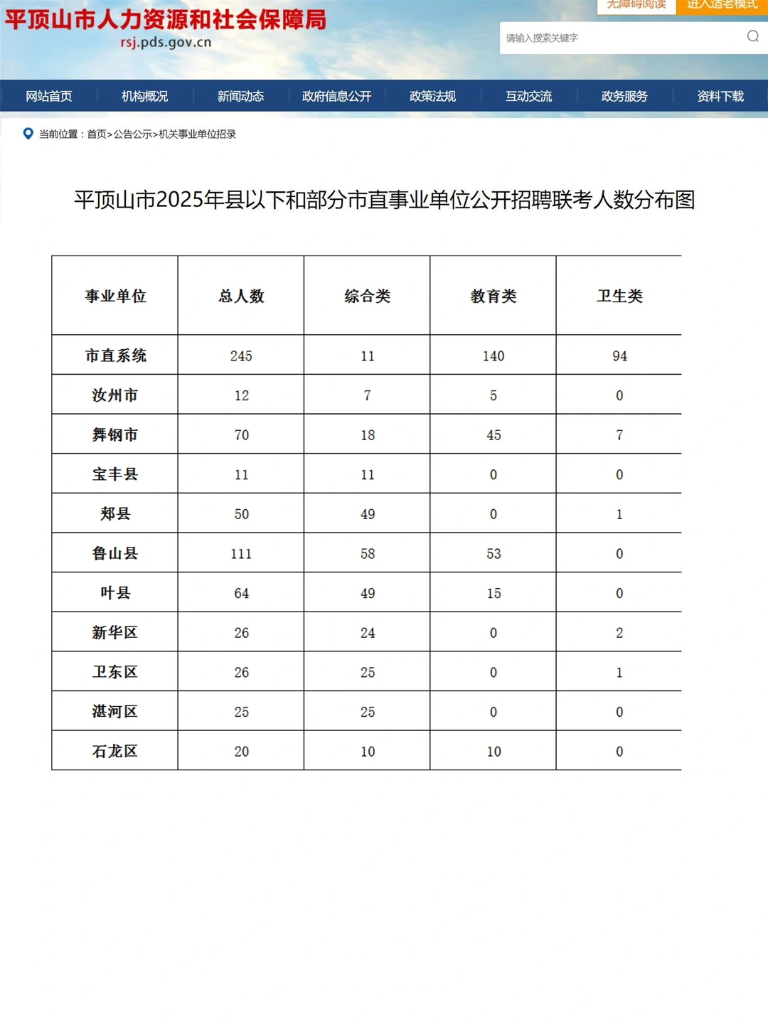 平顶山事业单位联考，报名系统已开通