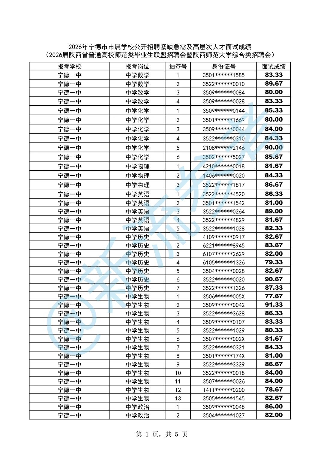 宁德市市属学校面试成绩陕西师范大学