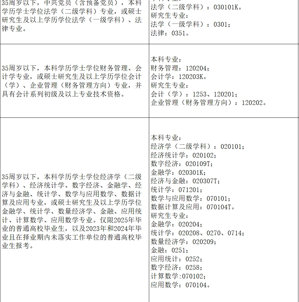 09.11 常德市最新人才引进公告