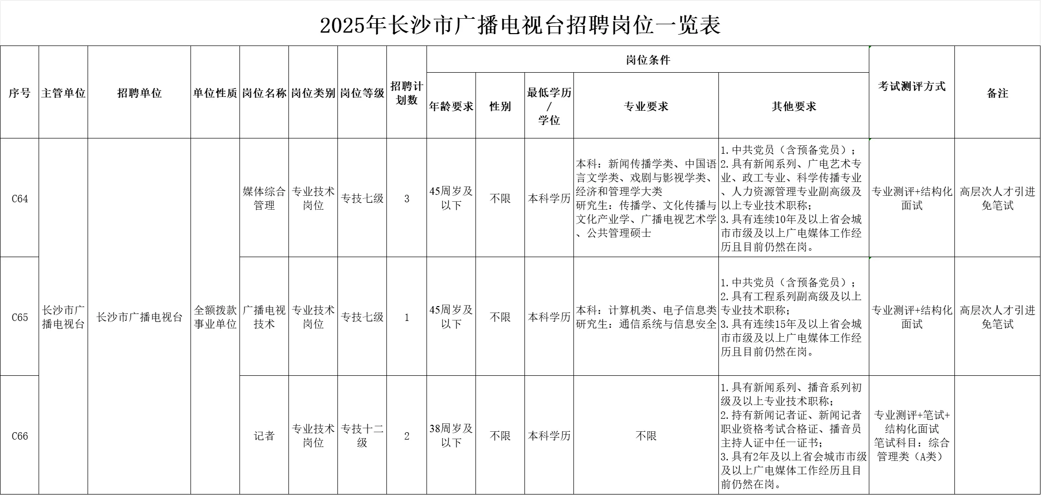 机会！2025年长沙广电又开始招事业编6名