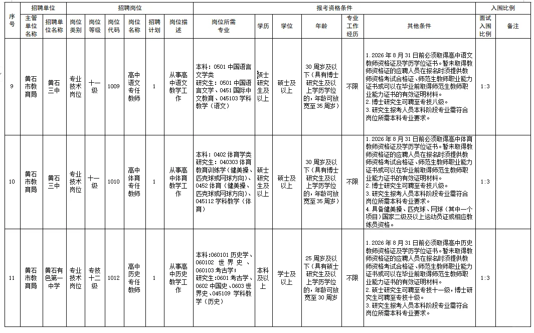 有编制！黄石市直属高中招聘20人