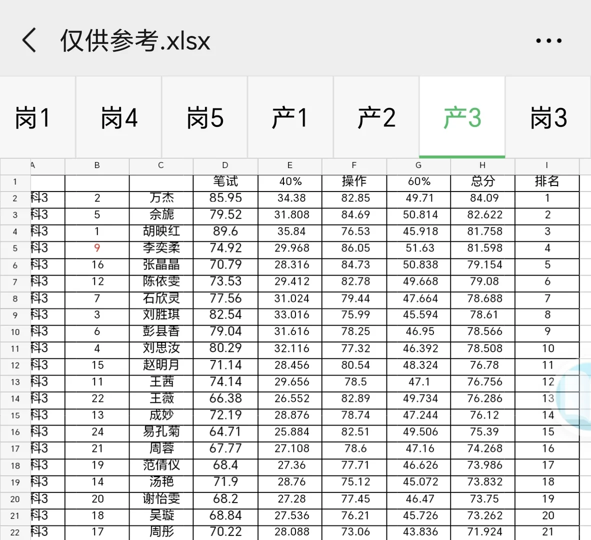 长沙市第二人民医院护理入围排名【仅参考】