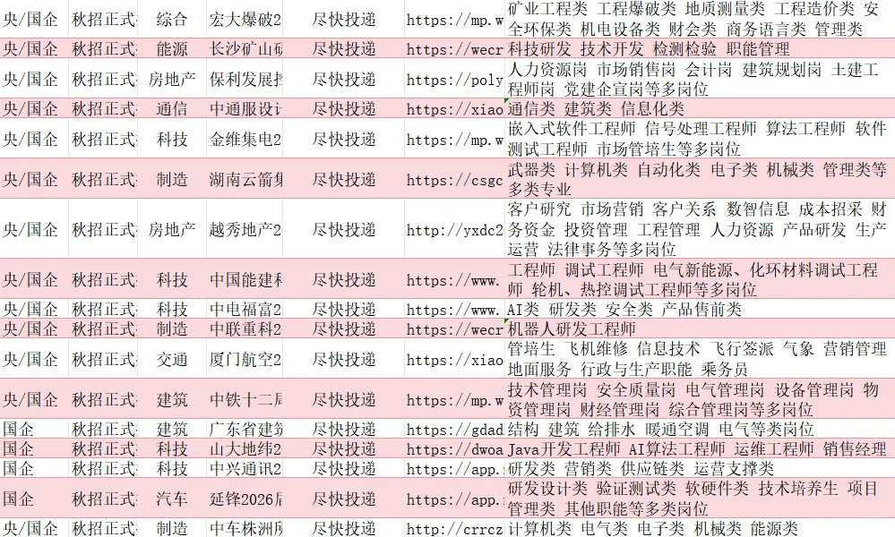 12.10-【湖南-长沙】可以投的央国企