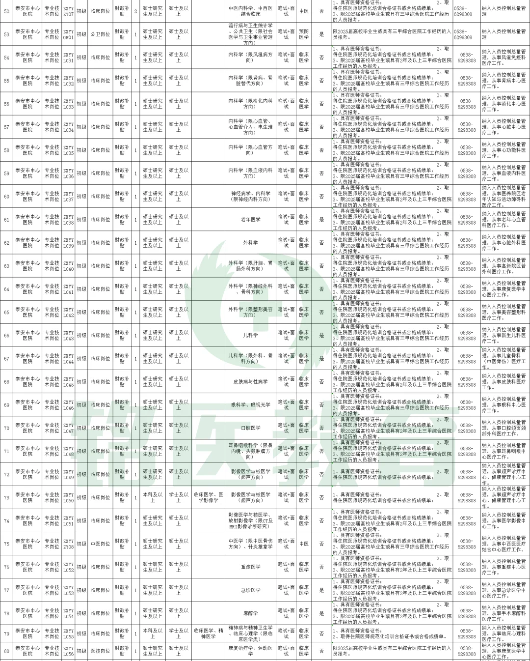 2025年泰安市直卫生健康类事业单位公开招聘
