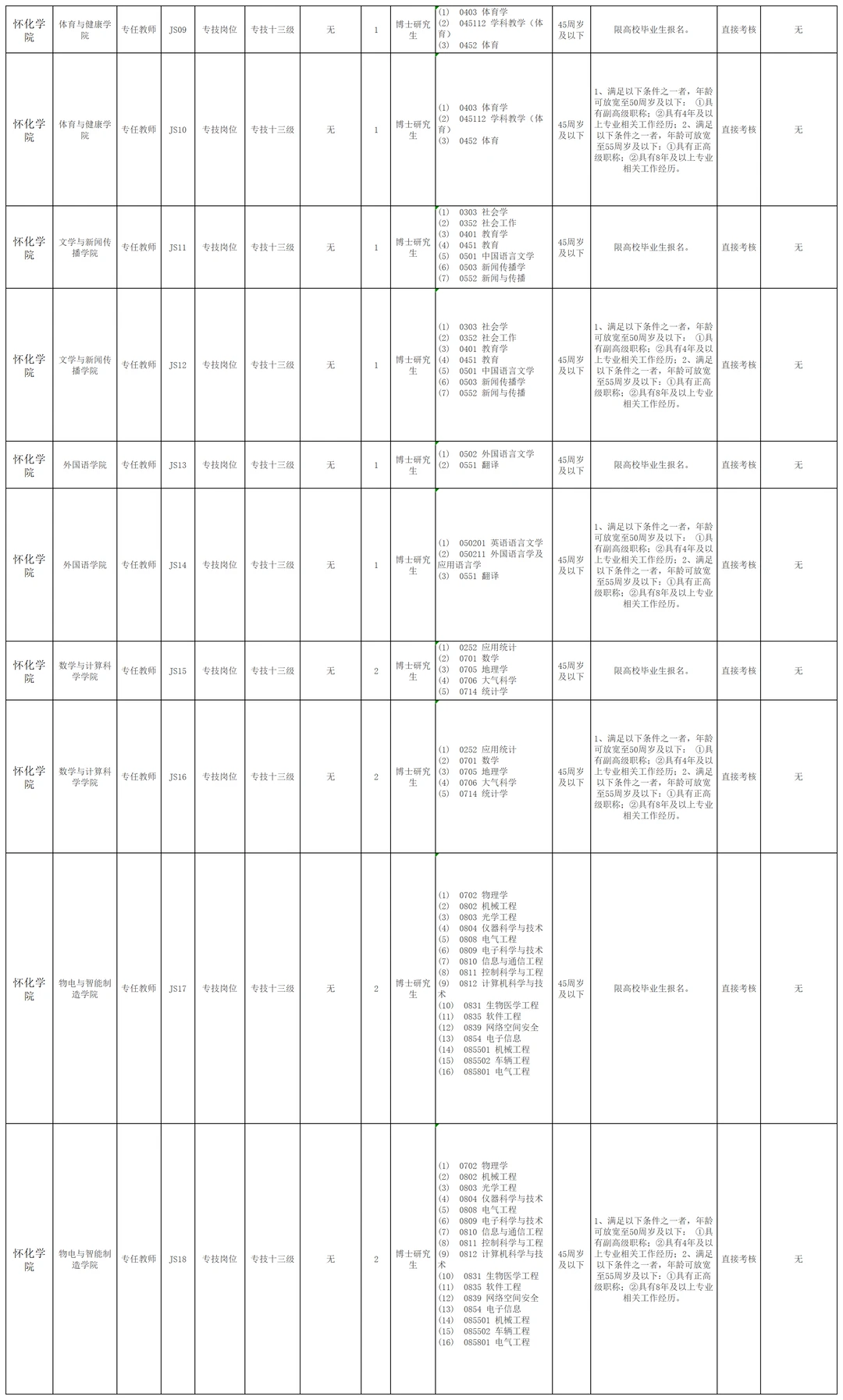 有编制！2025怀化学院第二批招聘40人
