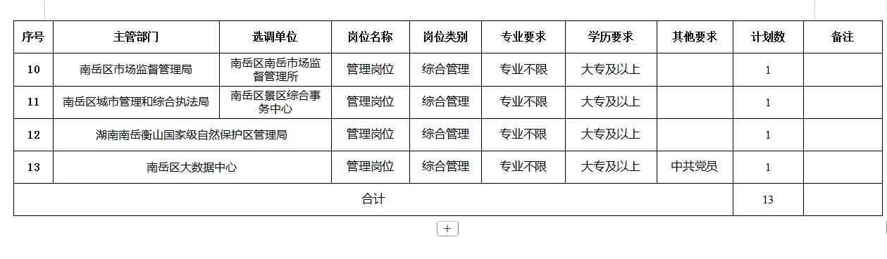 衡阳南岳区事业单位～13人