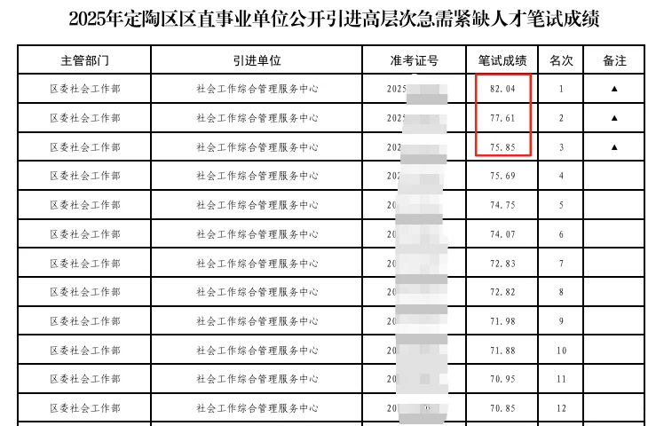 跪了！菏泽人才引进第一名差不多都在80+啊