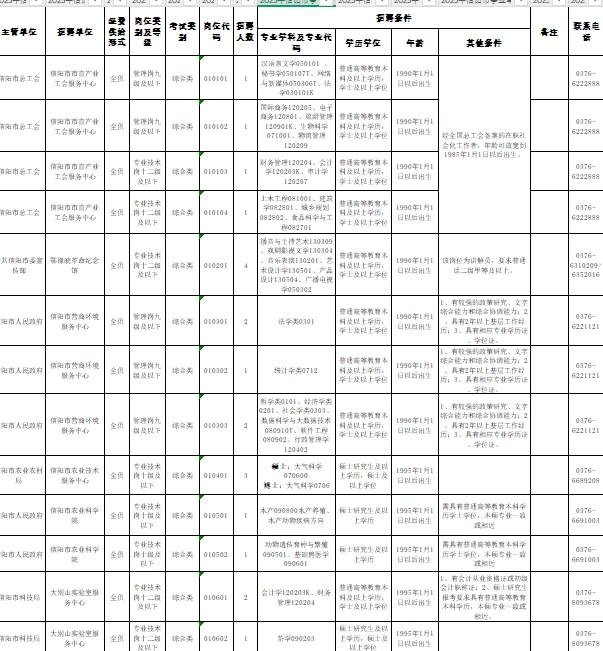 信阳市事业单位招聘